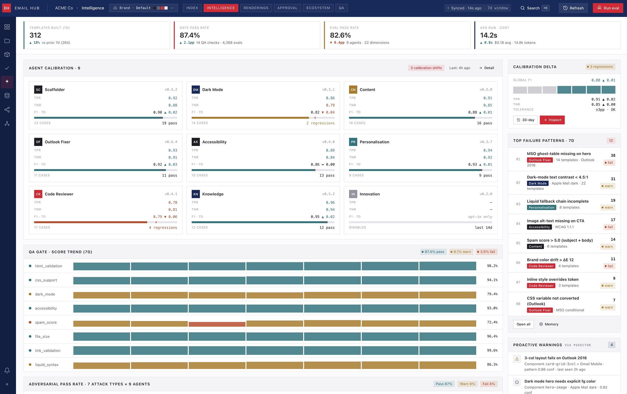 Agent calibration and evaluation screen from the email-hub platform